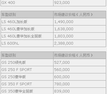 雷克萨斯,DS,理念,雷克萨斯LS,雷克萨斯GX