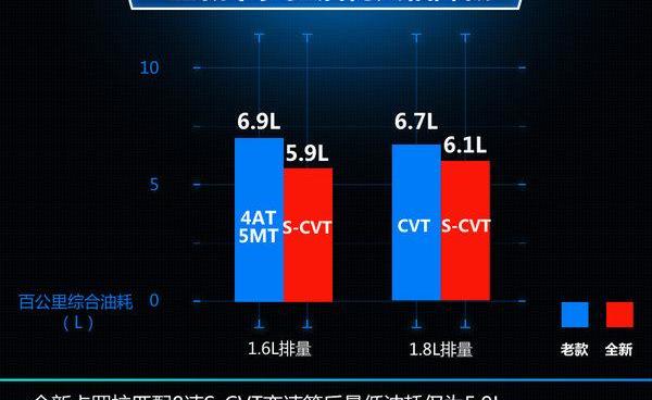 北京,现代,别克,昂科拉,福特