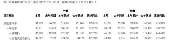 比亚迪