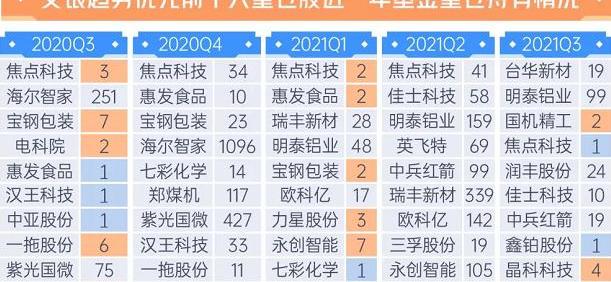 发现