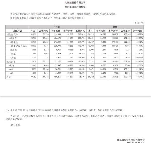 比亚迪,世纪