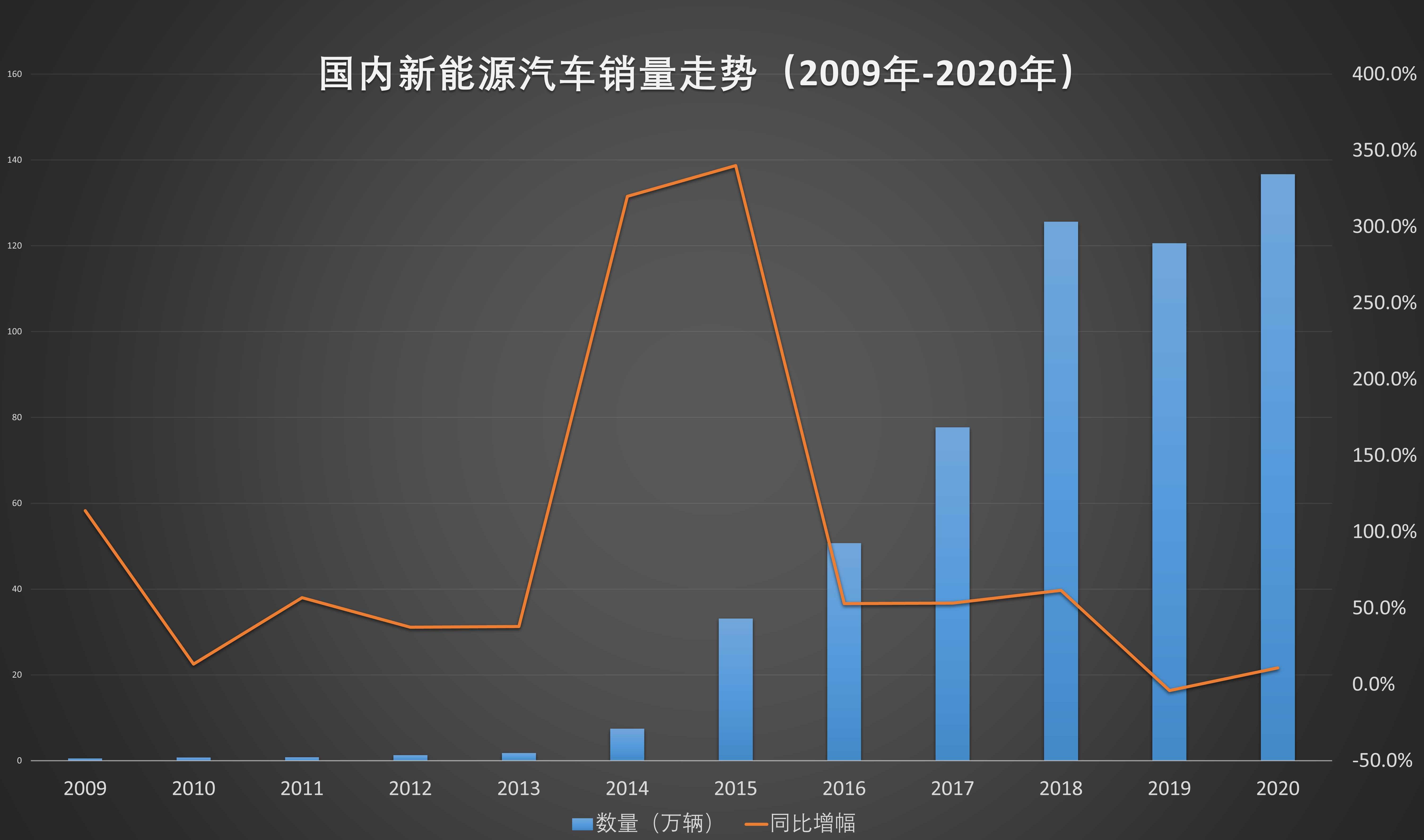比亚迪,特斯拉,奇瑞,宇通客车,北京