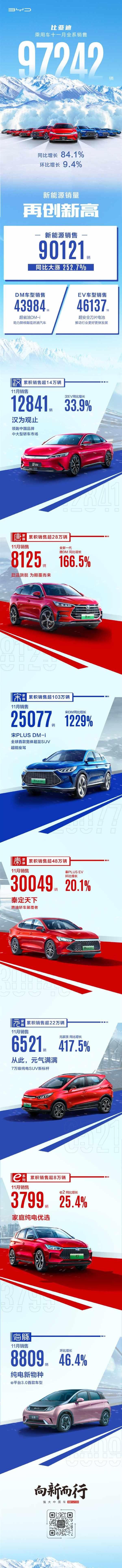 比亚迪,海豚,红杉,汉