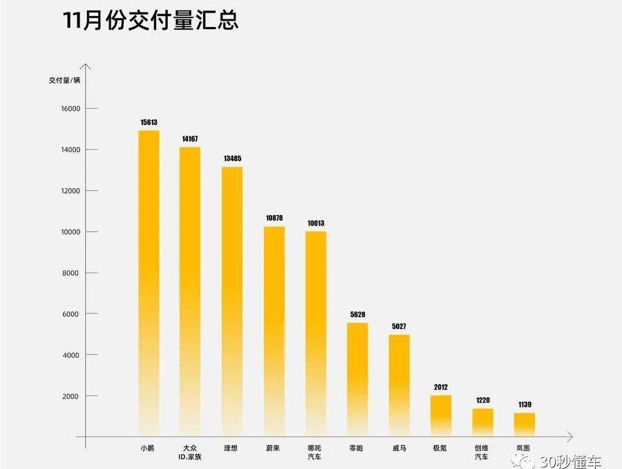 蔚来,小鹏,宝马,比亚迪,奥迪