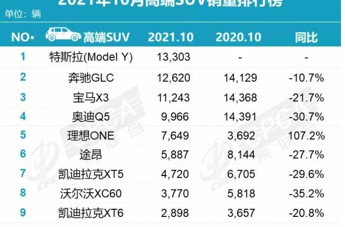 蔚来,小鹏,宝马,比亚迪,奥迪