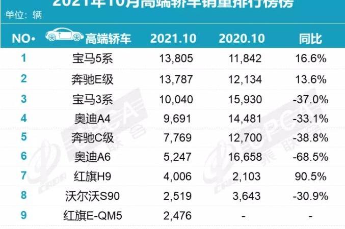 蔚来,小鹏,宝马,比亚迪,奥迪
