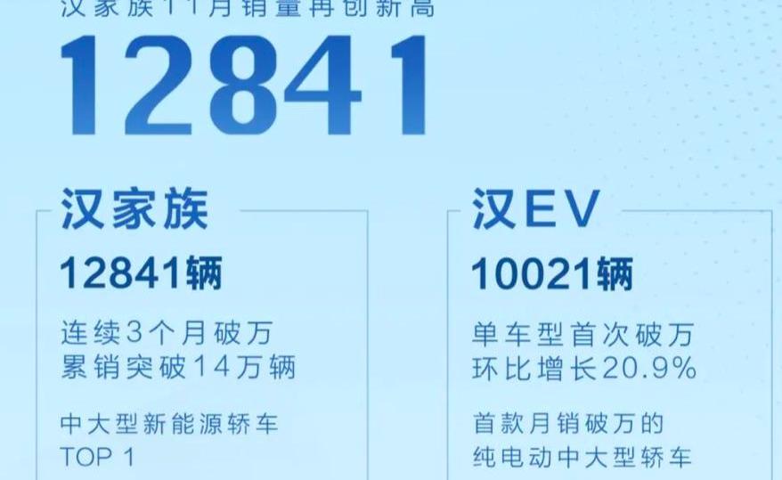 比亚迪,汉