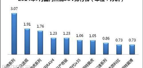 别克,昂科拉,福特,北京,标致