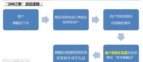 别克,昂科拉,英朗,好运
