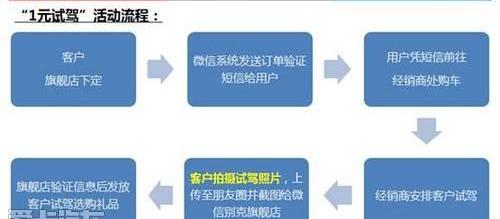 别克,昂科拉,英朗,好运