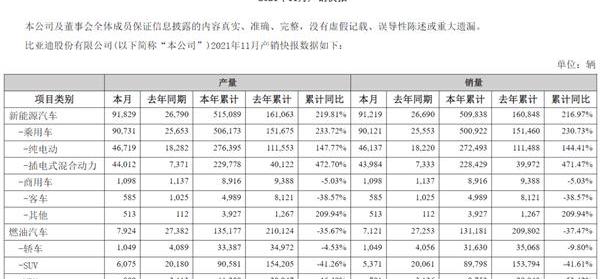 比亚迪,海豚,汉