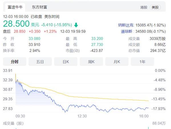 理想汽车,蔚来,小鹏