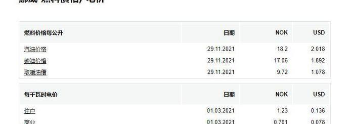 奥迪,比亚迪,北京,大众,特斯拉