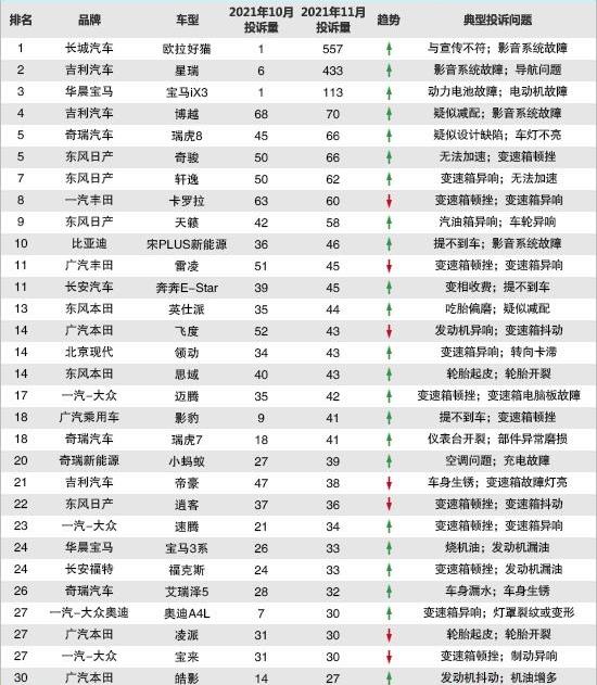 欧拉,欧拉好猫,长城,哈弗