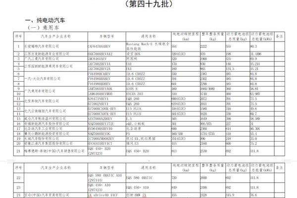 奔驰,宝马,丰田,AION S,比亚迪