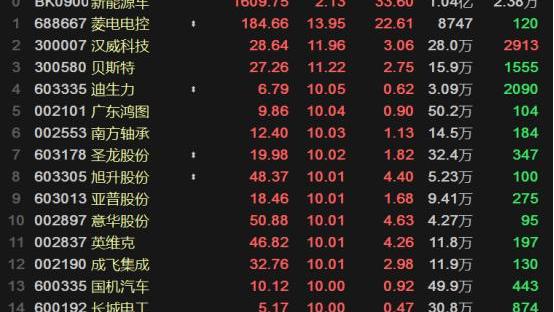 特斯拉,比亚迪,吉利汽车,理想汽车,摩根