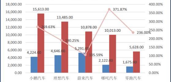 特斯拉,比亚迪,吉利汽车,理想汽车,摩根