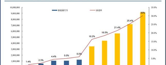 特斯拉,比亚迪,吉利汽车,理想汽车,摩根