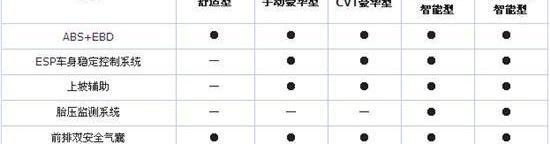 江淮,昂科拉
