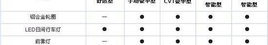 江淮,昂科拉