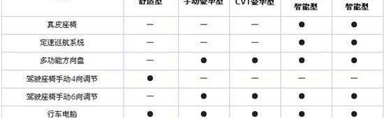 江淮,昂科拉