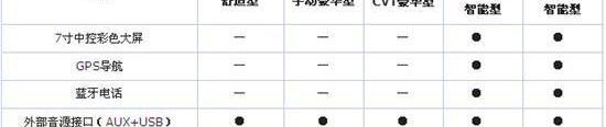 江淮,昂科拉