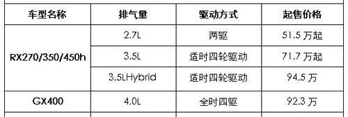 雷克萨斯,雷克萨斯LX,雷克萨斯RX,现代