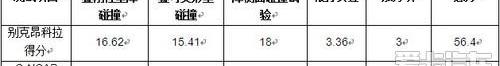 昂科拉,别克