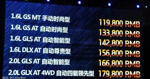 现代,北京,理念,现代ix25,昂科拉