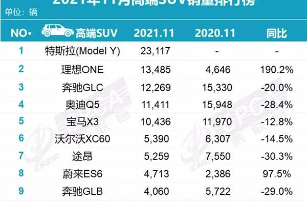 比亚迪,奔驰,哈弗,哈弗H6,理想ONE