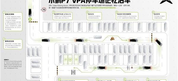小鹏,小鹏P7