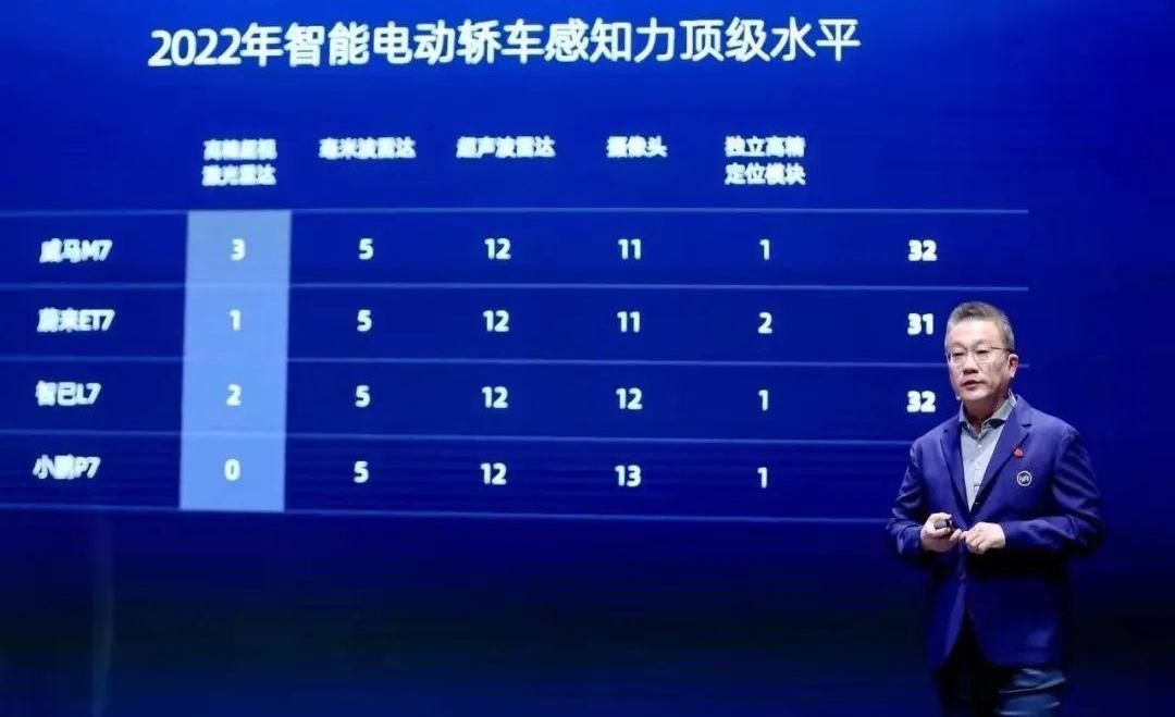 特斯拉,蔚来,威马M7,炮,小鹏