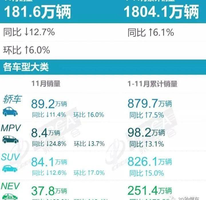 比亚迪,哈弗,哈弗H6,MINI,轩逸