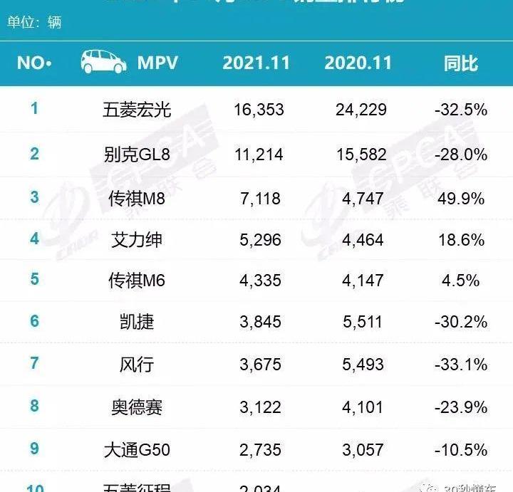 比亚迪,哈弗,哈弗H6,MINI,轩逸