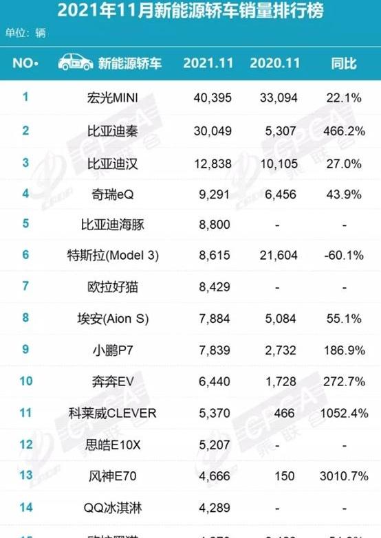 小鹏,蔚来,理想汽车,MINI,鲸