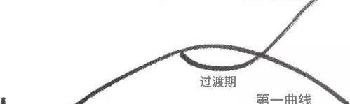 蔚来,宝马,宝马iX3,凯迪拉克,汉