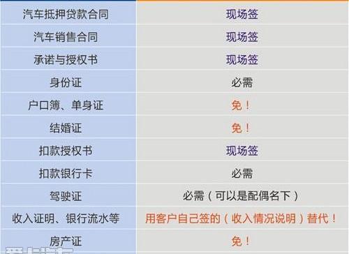 别克,昂科拉