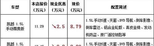别克,昂科拉,英朗,凯越,君越