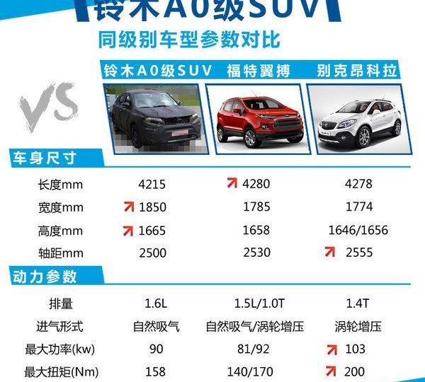 长安,别克,昂科拉,福特,北京