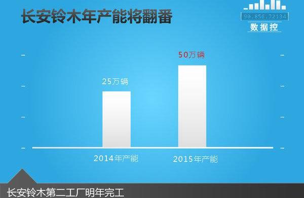 长安,别克,昂科拉,福特,北京