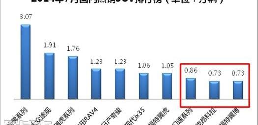别克,昂科拉,福特,发现,北京