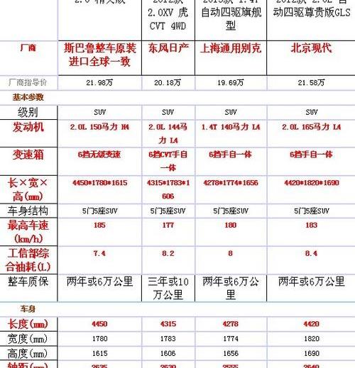 斯巴鲁,斯巴鲁XV,北京,昂科拉,逍客