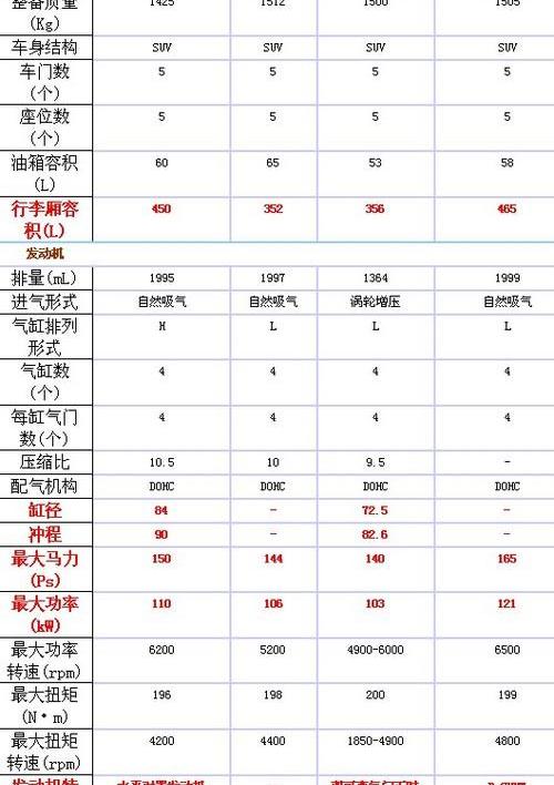 斯巴鲁,斯巴鲁XV,北京,昂科拉,逍客
