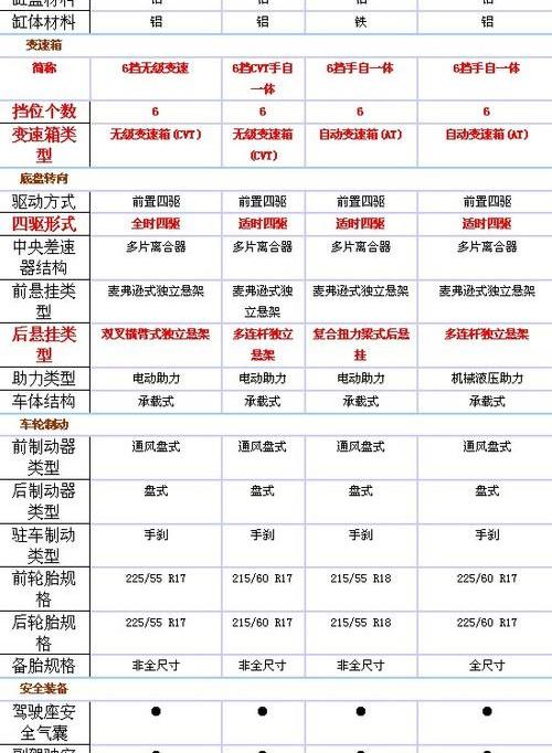 斯巴鲁,斯巴鲁XV,北京,昂科拉,逍客