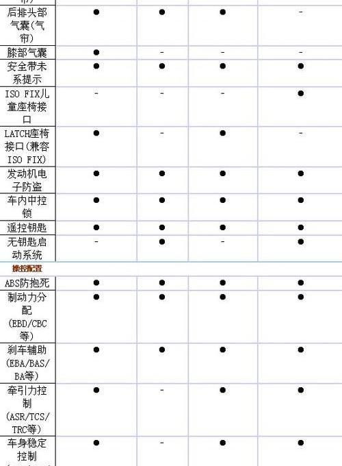 斯巴鲁,斯巴鲁XV,北京,昂科拉,逍客