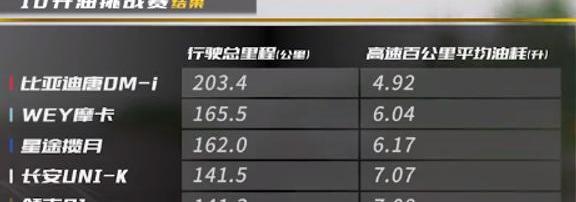 奇瑞,领克,领克01,比亚迪,摩卡