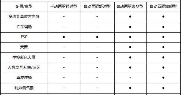 创酷,雪佛兰,昂科拉,北京,汉