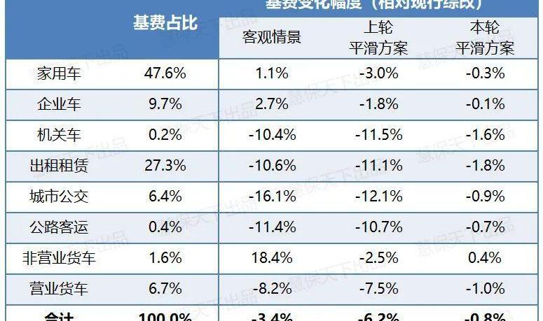 特斯拉,小鹏,长城,发现