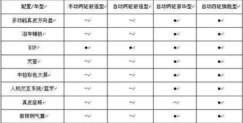 创酷,雪佛兰,昂科拉,北京,理念
