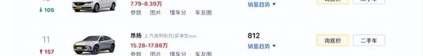 别克,昂扬